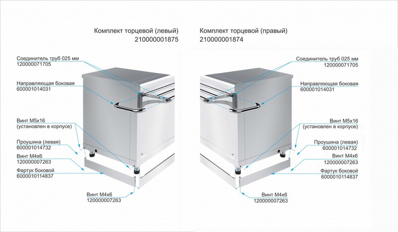 Комплект торцевой для линии раздачи  абат abat чувашторгтехника 21000001875